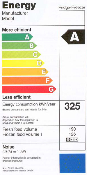 Energy Label